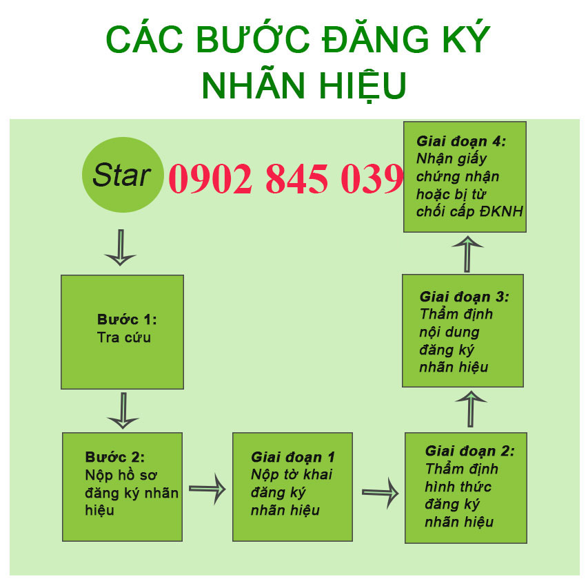 Lợi &iacute;ch khi đăng k&yacute; logo mới nhất