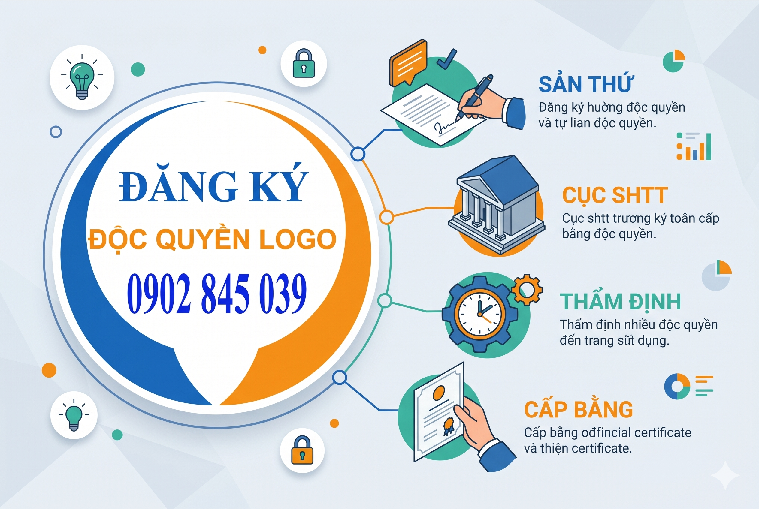 Đăng Ký Logo