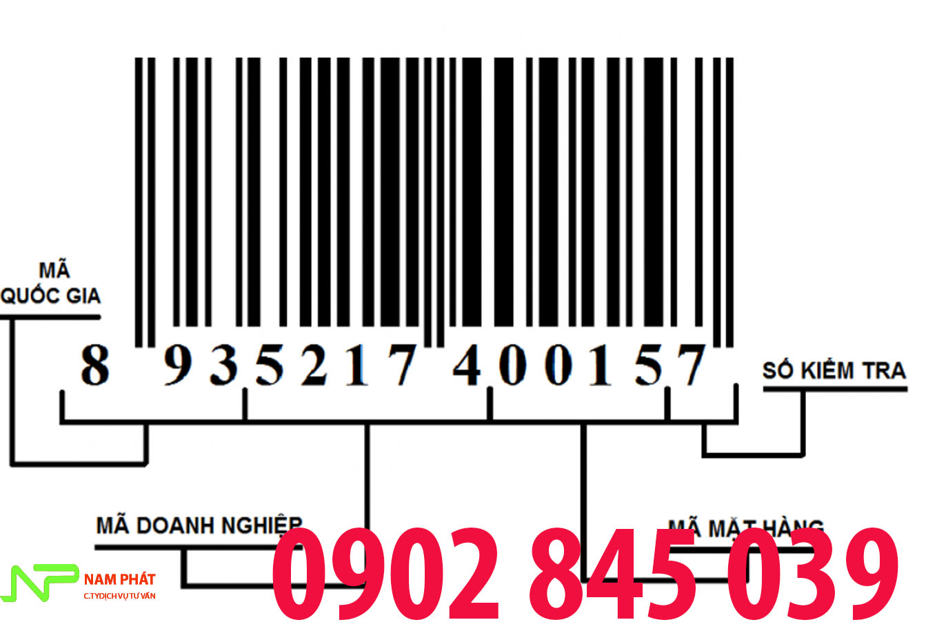 Đăng K&yacute; M&atilde; Vạch Sản Phẩm Mới Nhất 2026