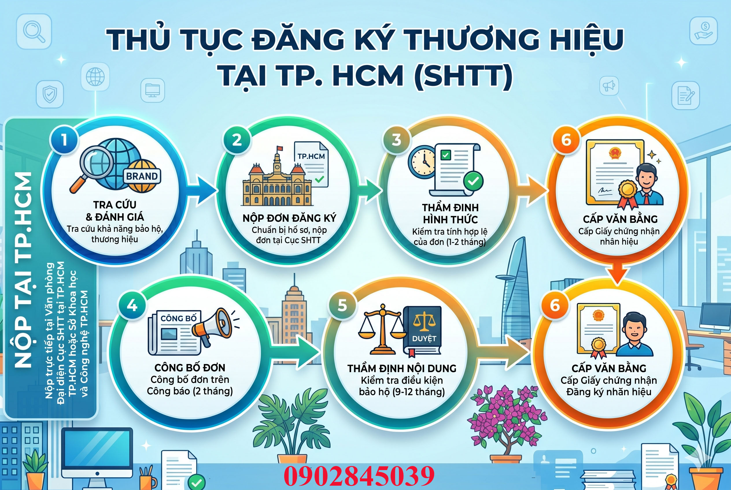 Thủ Tục Đang Ký Thương Hiệu Tại TP HCM