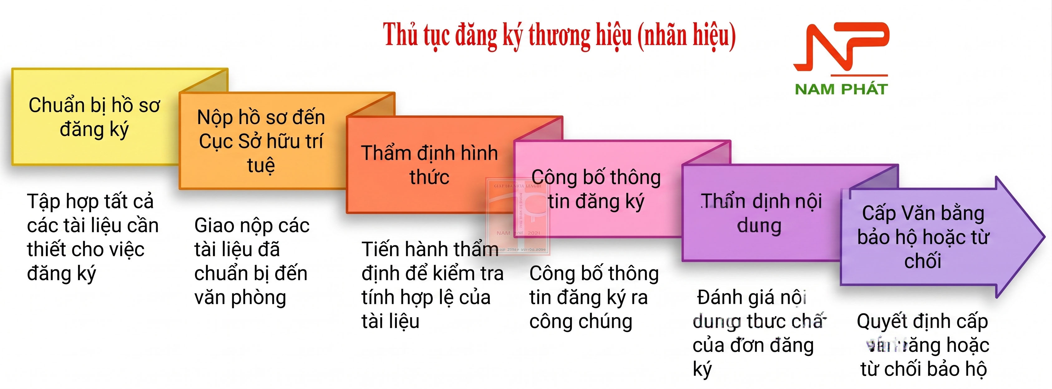 Thủ Tục Đăng K&yacute; Nh&atilde;n Hiệu