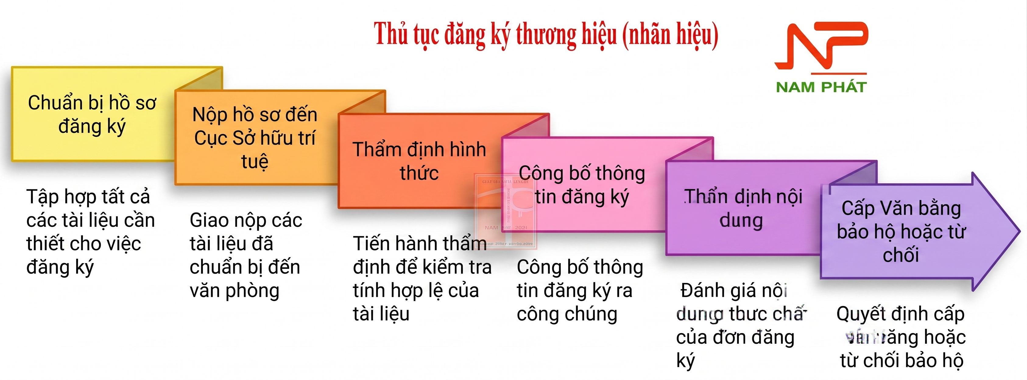 Thủ tục đăng k&yacute; thương hiệu (nh&atilde;n hiệu)