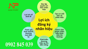 Lợi ích khi đăng ký nhãn hiệu