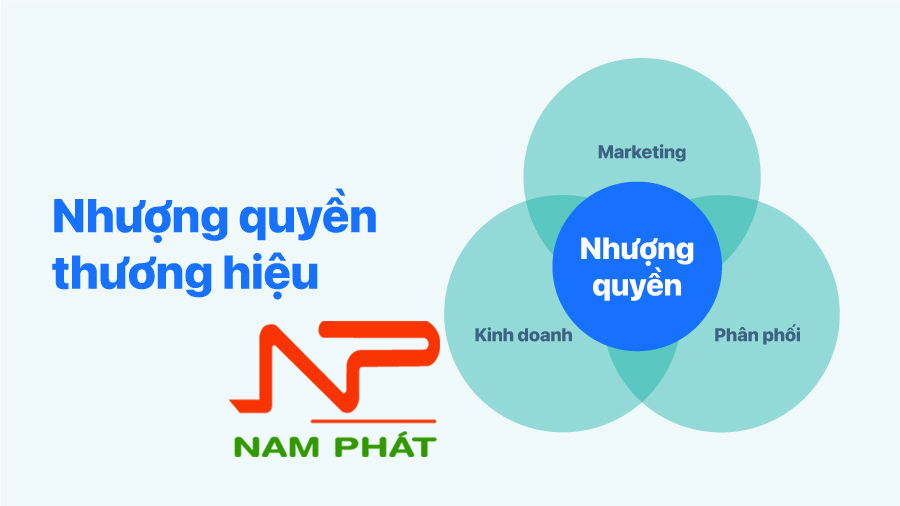 nhuong quyen thuong hieu la gi nhung luu y co ban khi nhuong quyen thuong hieu